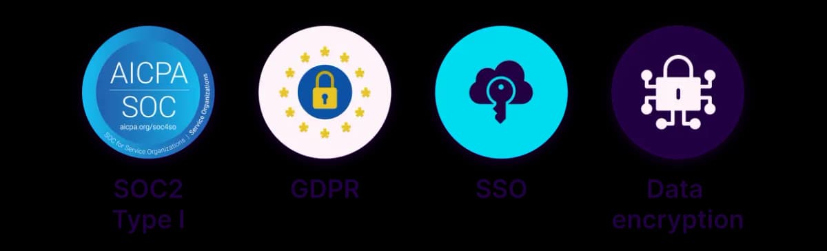 Entwickelt für Unternehmenssicherheit und Compliance